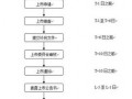 申请股市上市流程（申请上市的流程）