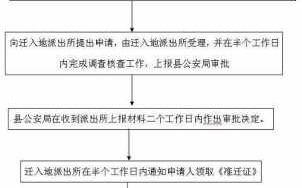 河南户口迁移流程（河南户口迁移需要什么材料2020年要多久）