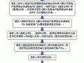 纯抵押借贷流程（抵押贷款怎么做?）