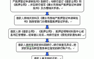 纯抵押借贷流程（抵押贷款怎么做?）