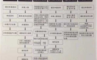 医保绿卡办理流程（医保绿卡办理流程及费用）