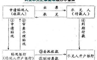 民间承兑贴现流程（民间贴现商业承兑汇票犯法吗）