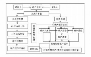 倒闭流程（倒闭公司）