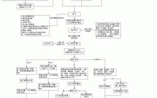 企业货物出口流程（公司货物出口流程）