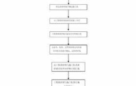 工程合同流程（工程合同流程图）