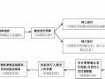 债券上市交易流程（债券上市交易流程是什么）