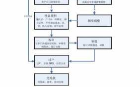 汽车按揭抵押贷款流程（按揭车辆抵押贷款流程）