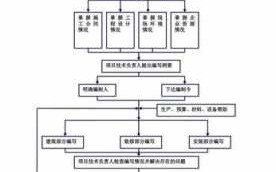 走工作的流程（走工作的流程叫什么）