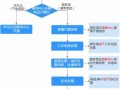 私人开票流程（怎么开私人发票）