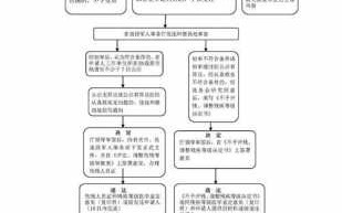 鉴定伤残流程（鉴定伤残流程是什么）