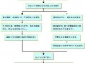 车损险赔偿范围流程（车损险赔偿范围有哪些）