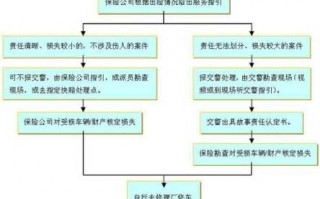 车损险赔偿范围流程（车损险赔偿范围有哪些）