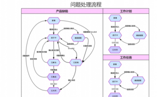 员工疑惑处理流程（员工问题处理的五大步骤）