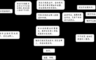 放弃股份流程（放弃股份流程图）