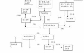 化妆品流程法（化妆品生产流程图的步骤）