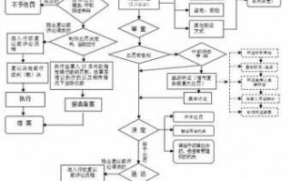 死人了流程（死人流程图）