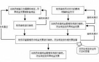 办理现金付款流程（办理现金付款流程是什么）