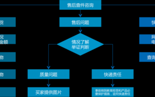 买家申请售后流程（卖家申请售后是什么意思）