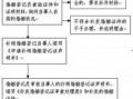 新乡离婚手续办理流程（新乡离婚证办理指南）