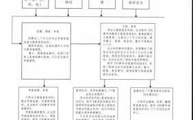 冤案错案申诉流程（冤案错案申诉流程图）