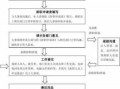 辞急工流程（辞急工最佳办法）