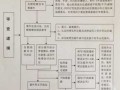 批捕后司法流程（批捕后司法流程是什么）