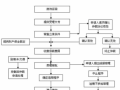 民事仲裁流程及费用（民事仲裁费用一般要多少钱）