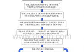 新房公积金审批流程（公积金买房审批）