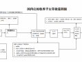 领养手续流程（领养手续麻烦吗）