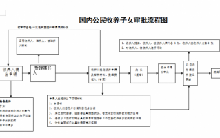 领养手续流程（领养手续麻烦吗）