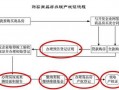 大产权证办理流程（产权证办理流程及手续费用）