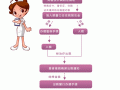 天津住院流程（天津医院住院须知）