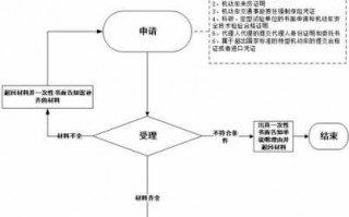 杭州申请临时牌照流程（杭州申请临时牌照流程图）