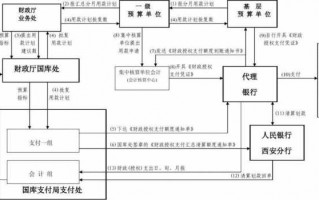 预付帐款流程（预付账款流程图）