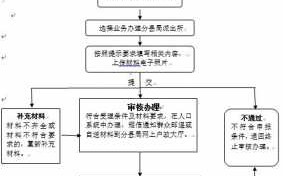 复员军人落户流程（军人复员户口怎么办）