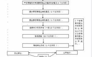 有限公司股份转让流程（有限公司股份转让流程及手续）