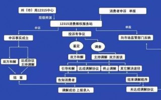 消费权益诉讼流程（消费权益起诉多少钱）