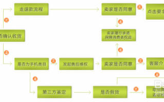 收货投诉售假流程（投诉卖家假货需要怎么投诉）