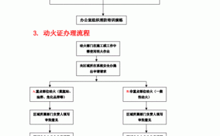 二次改造消防报备流程（消防二次改造主要做什么）