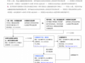 外国人就业证办理流程（外国人就业证办理费用多少费用）