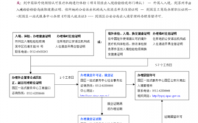 外国人就业证办理流程（外国人就业证办理费用多少费用）