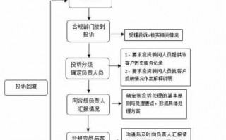 投诉法院的的流程（投诉法院如何投诉）