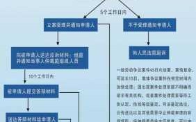 东莞劳动仲裁流程（东莞劳动仲裁怎么申请）