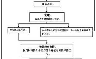 荆州社保缴费流程（荆州社保缴费流程图）