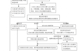 公司罚款执行流程（公司罚款依据）