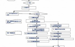 期货现金交割流程6（期货现金交割流程6个步骤）