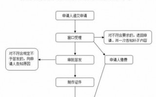 港澳通行证挂失流程图（港澳通行证激活流程图）