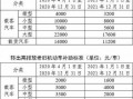 海南汽车报废流程（海南车辆报废能拿到多少钱2021）