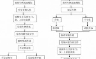 汽车工作流程（汽车的工作流程）