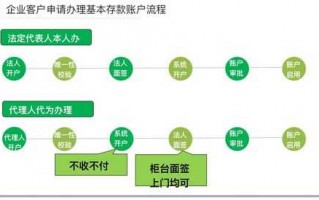 法人账户流程（法人账户怎么办理）